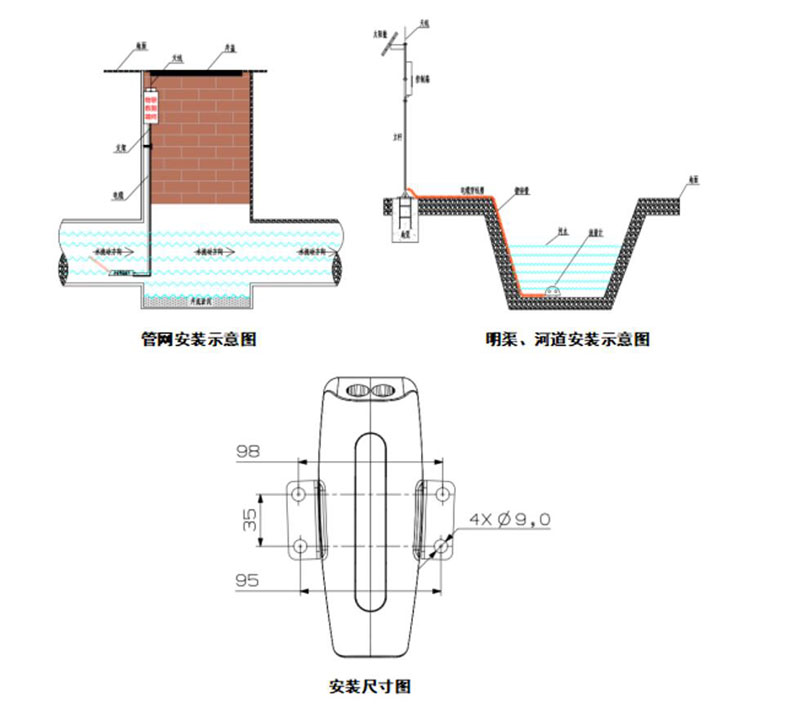 明渠流量監(jiān)測站安裝示圖