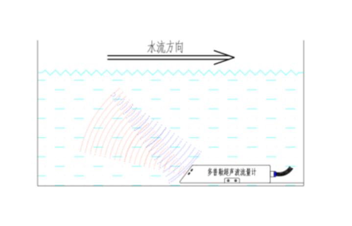 多普勒明渠流量監(jiān)測(cè)系統(tǒng)工作原理