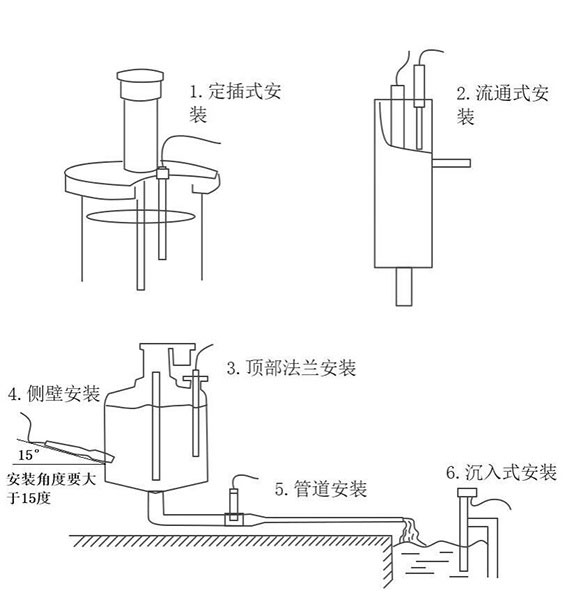 水質濁度傳感器安裝