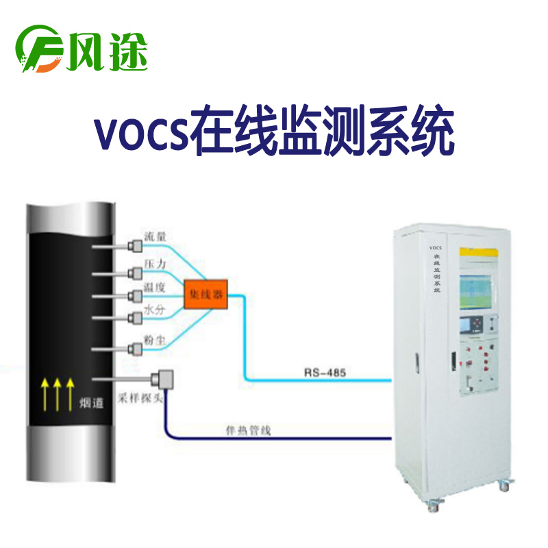 vocs在線監測系統fid