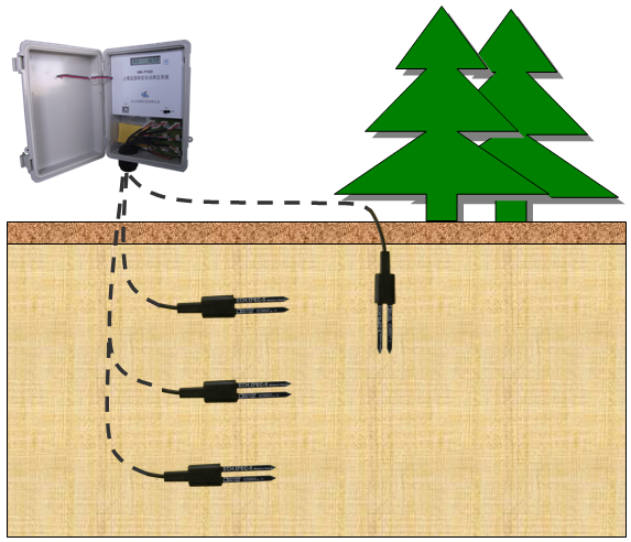 土壤水分觀測系統FT-TS400
