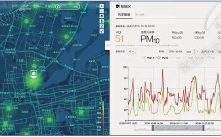 空氣質(zhì)量監(jiān)測站數(shù)據(jù)平臺